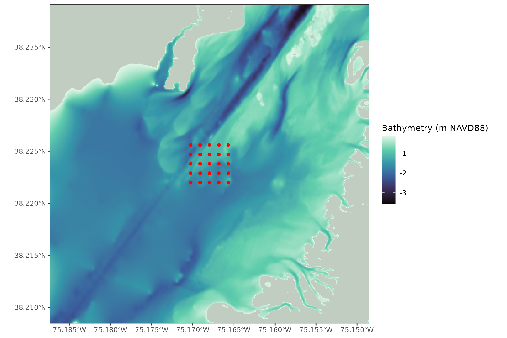 Fancy plot showing all the inputs together