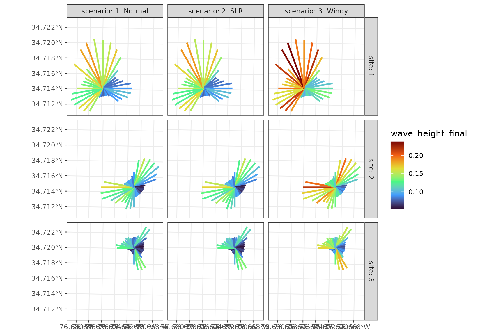 Map comparing WEMo results under different scenarios