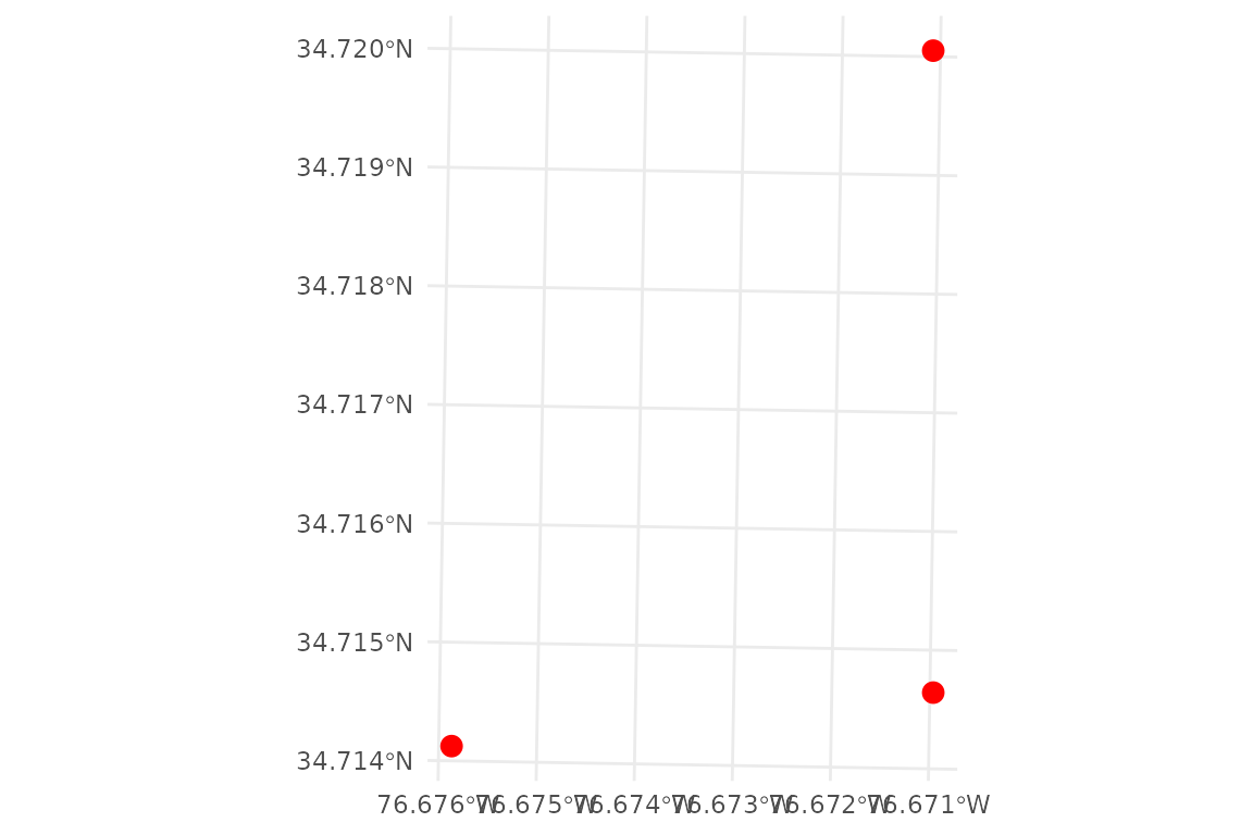 Map showing site points